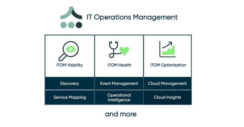 IT Operation Management (ITOM)