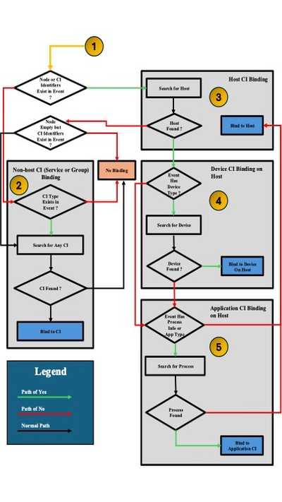 Event Rules Processing | Boyoti E. DEGBE
